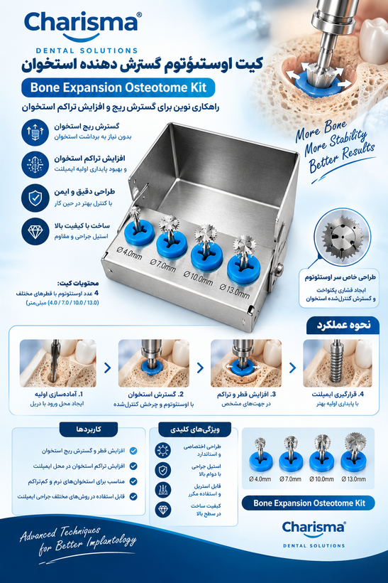کیت دیسک برش استخوان ایمپلنت